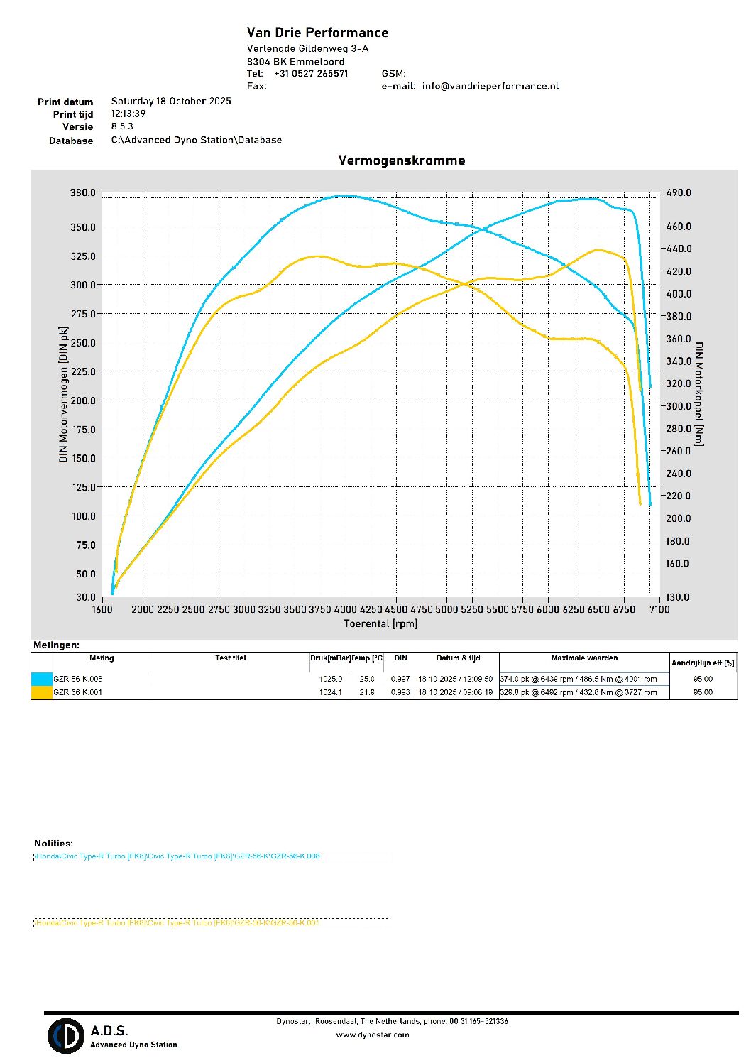 Van Drie Performance Honda Civic vermogensmeting na tuning